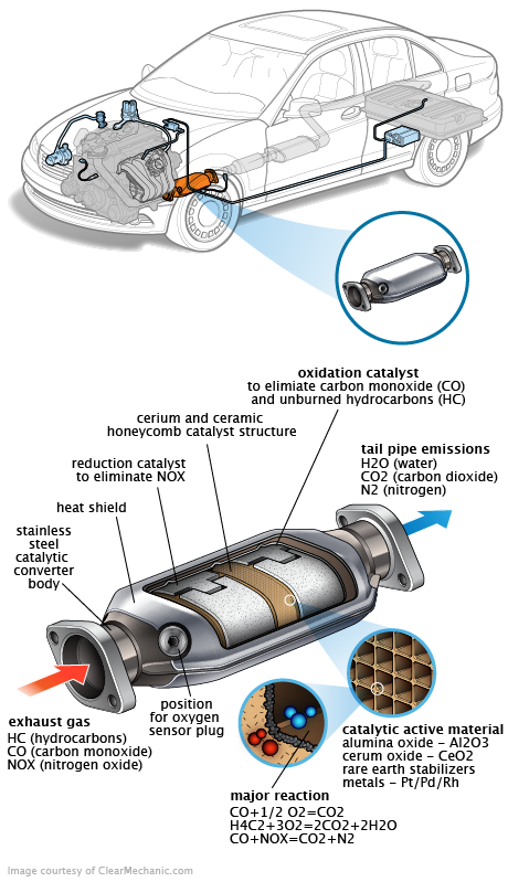 See P003E repair manual